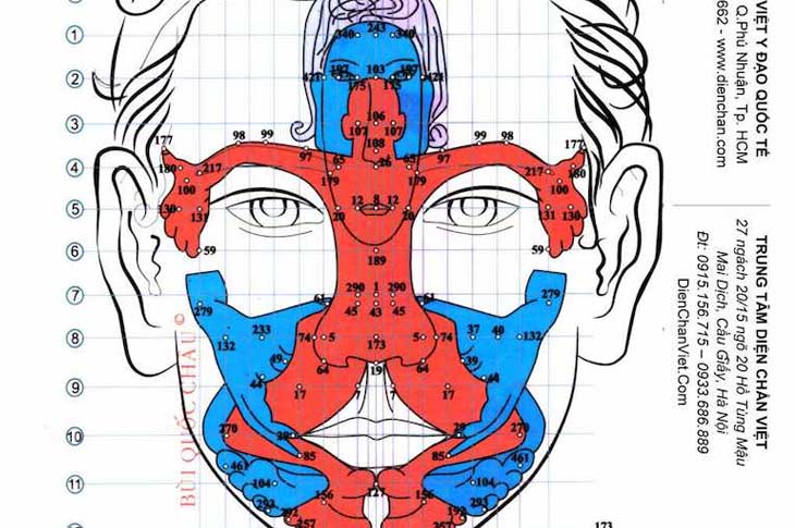 Chữa đau đầu bằng diện chẩn sử dụng các kỹ thuật day ấn trên mặt theo những vị trí cụ thể